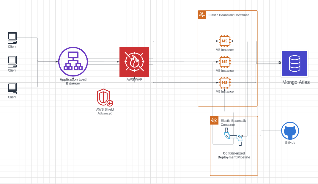 schema image